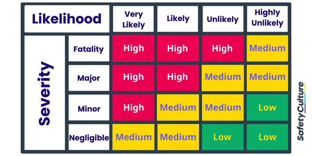 risk-assessment-from-guesswork-to-data-driven-decisions-project-insights